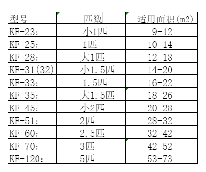 牟平空调维修
