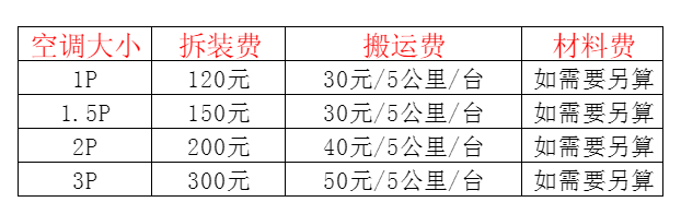 牟平空调移机及费用电话在哪里找
